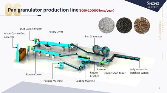 রাসায়নিক সার তৈরীর মেশিন জৈব সার উৎপাদন লাইন জন্য কাদামাটি Granulator