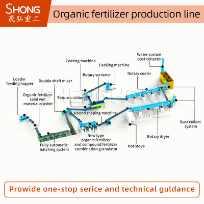 জৈব সার উৎপাদন লাইন ১-২০ হাজার টন/বছর ৩৮০ ভোল্ট