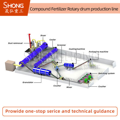 এনপিকে সার উৎপাদন লাইন ৫ টন/ঘন্টা বৃত্তাকার গ্রানুলের জন্য সক্ষমতা