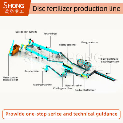গবাদি পশুর ময়দা প্রক্রিয়াকরণের জন্য ডিস্ক গ্রানুলেটর জৈব সার উৎপাদন লাইন